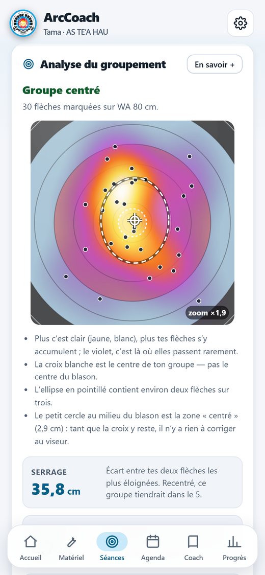 Analyse du groupement : carte de densité des impacts, centre du groupe, ellipse de dispersion et explication « groupe centré ».